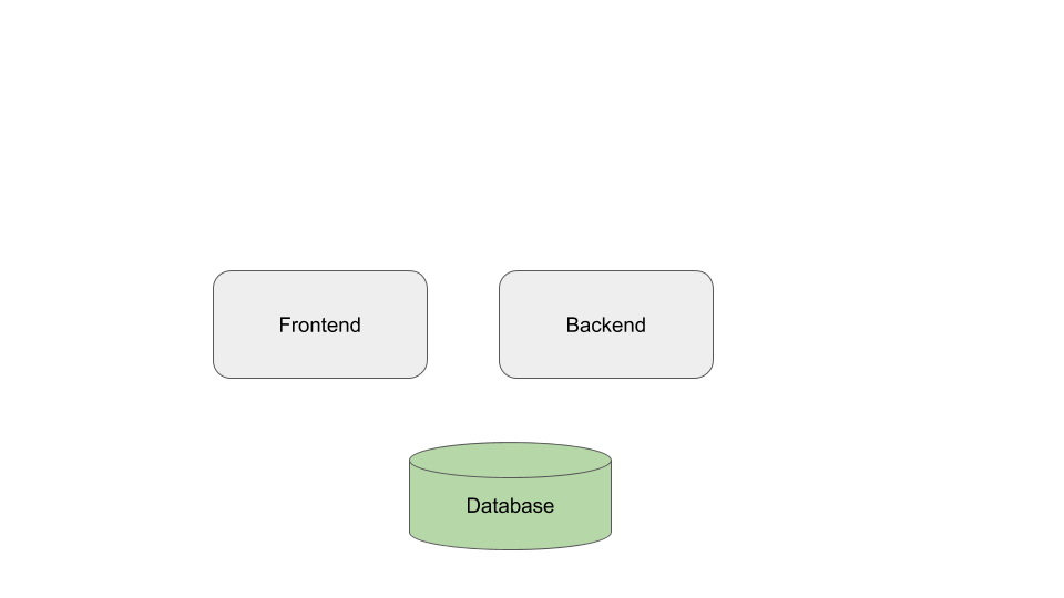 Monolith frontend-backend-db