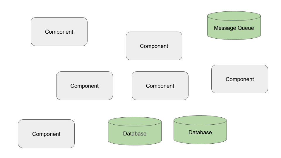 Microservices