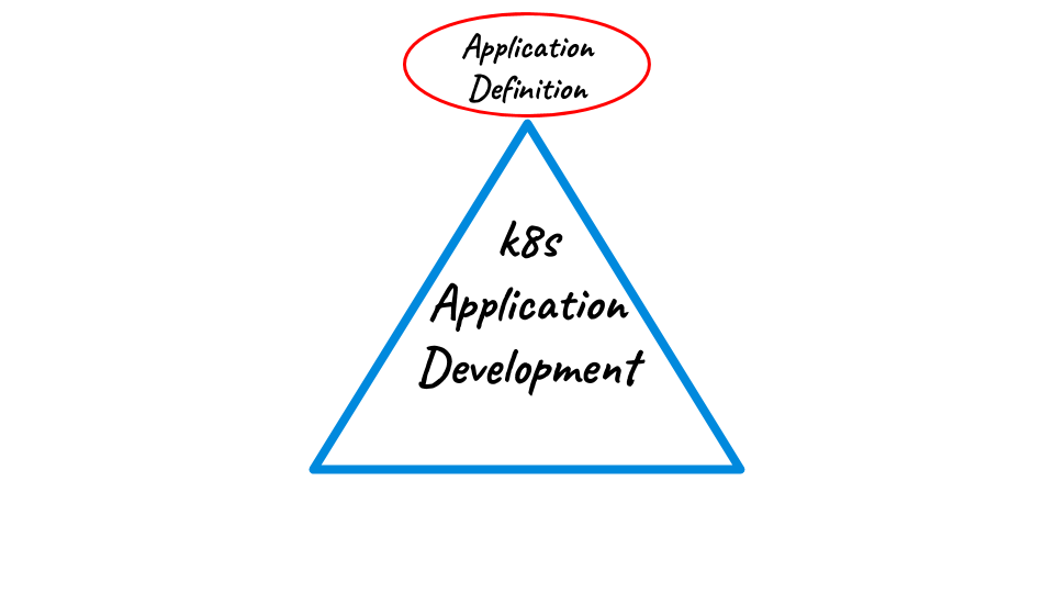 Application definition