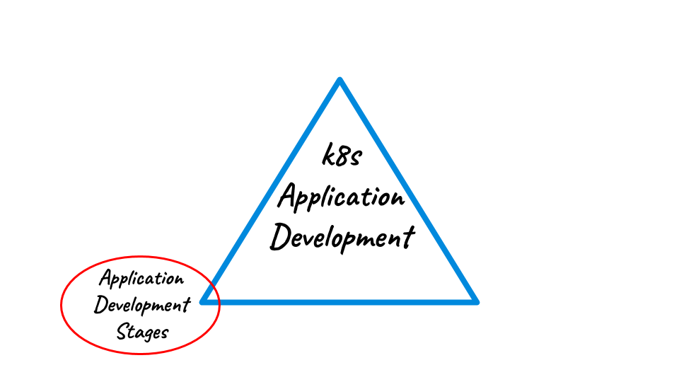 Application Development stages