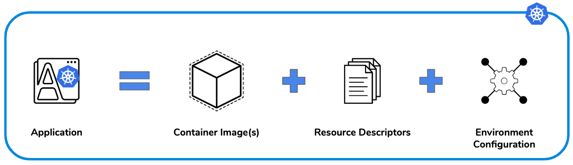 Application physical view